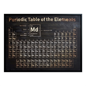 Vintage Luxe Periodic Table Multi-Color Canvas Wall Art - Wood Frame - 48&quot x 36&quot
